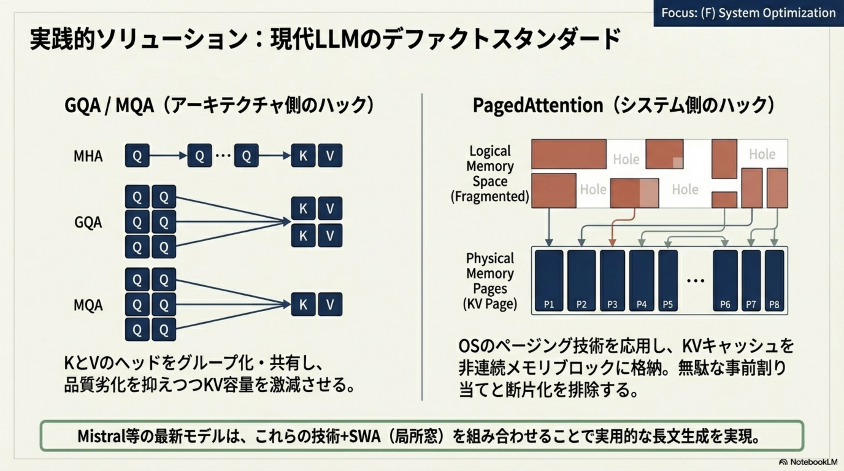 GQA/MQAとPagedAttentionの仕組み